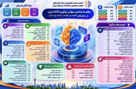 نوآوری