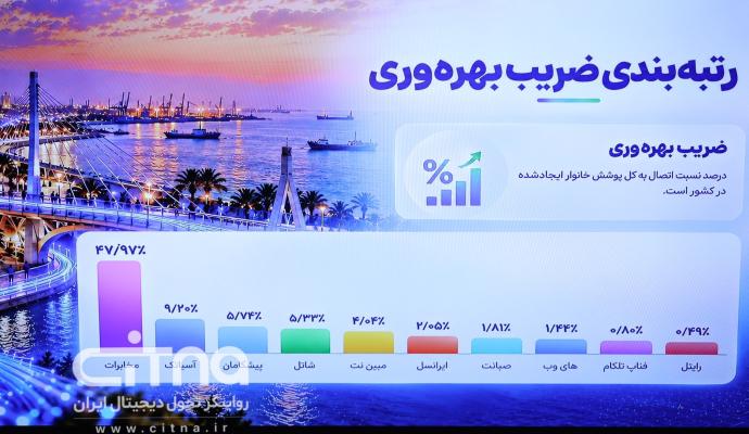 فیبرنوری