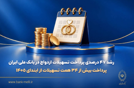 بانک ملی