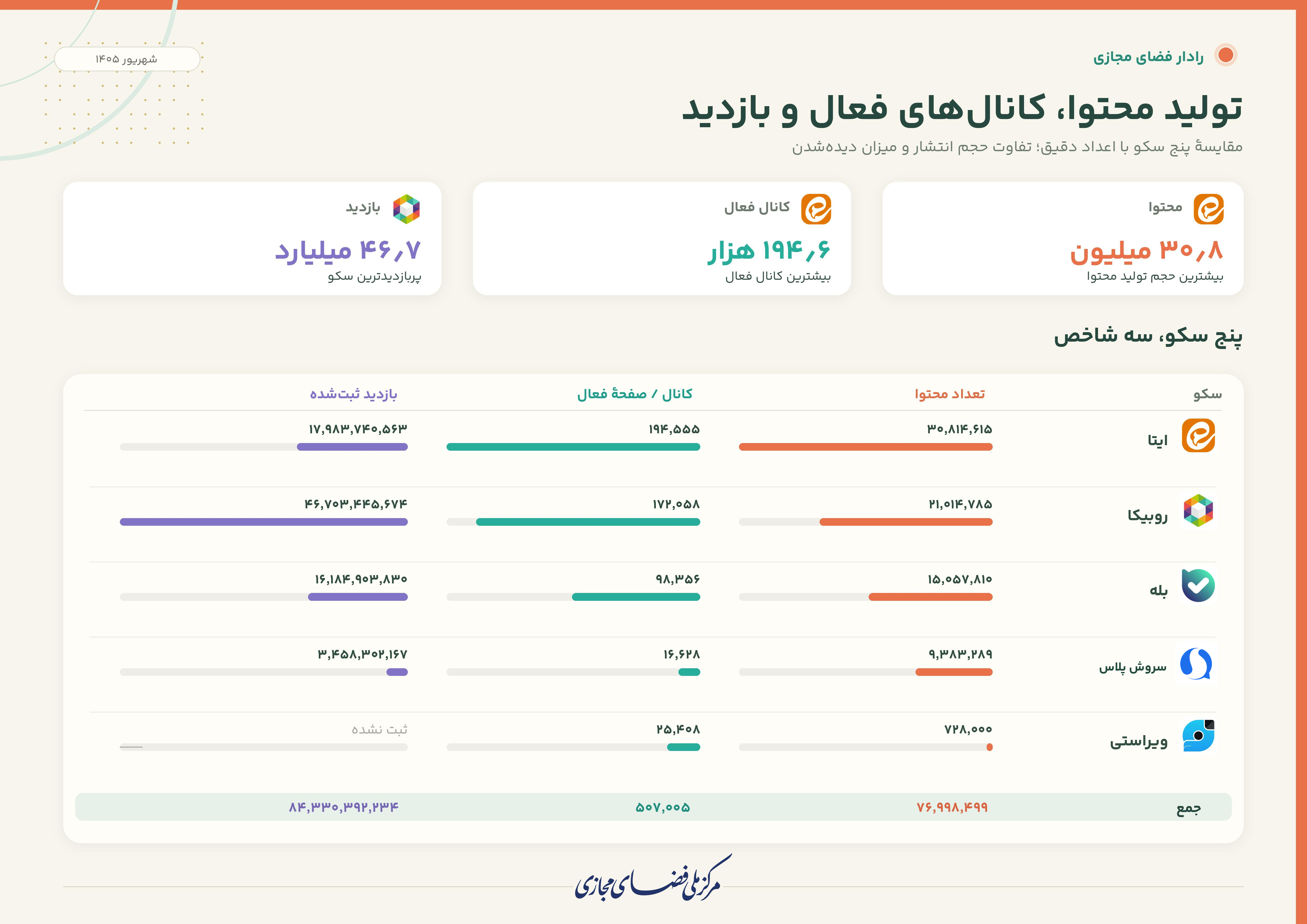 فضای مجازی