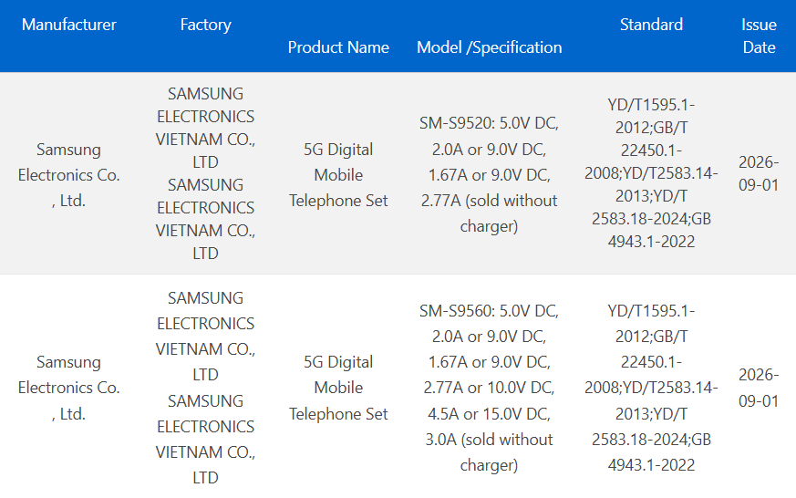 گوشی‌های Galaxy S27 Pro و S27 Ultra تأییدیه 3C را گرفتند | دیجینوی