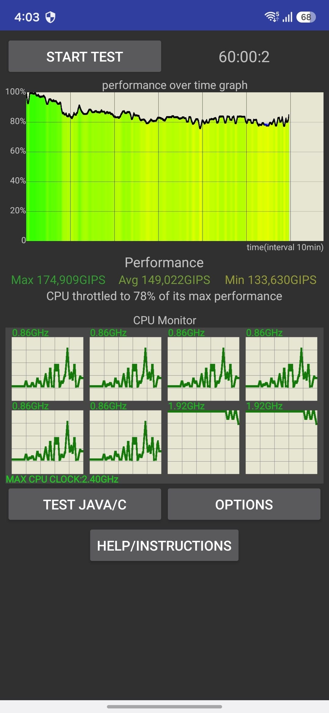 Mobile app screen for a CPU performance test: a Start Test button, 60:00:2 timer, a 'performance over time' graph, performance stats (Max 174,909 GIPS; Avg 149,022 GIPS; Min 133,630 GIPS; CPU throttled to 78%), eight small CPU monitor graphs with GHz readouts, and bottom buttons labeled TEST JAVA/C, OPTIONS, and HELP/INSTRUCTIONS.