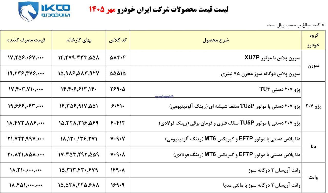 قیمت جدید کارخانه‌ای محصولات ایران خودرو اعلام شد | دیجینوی