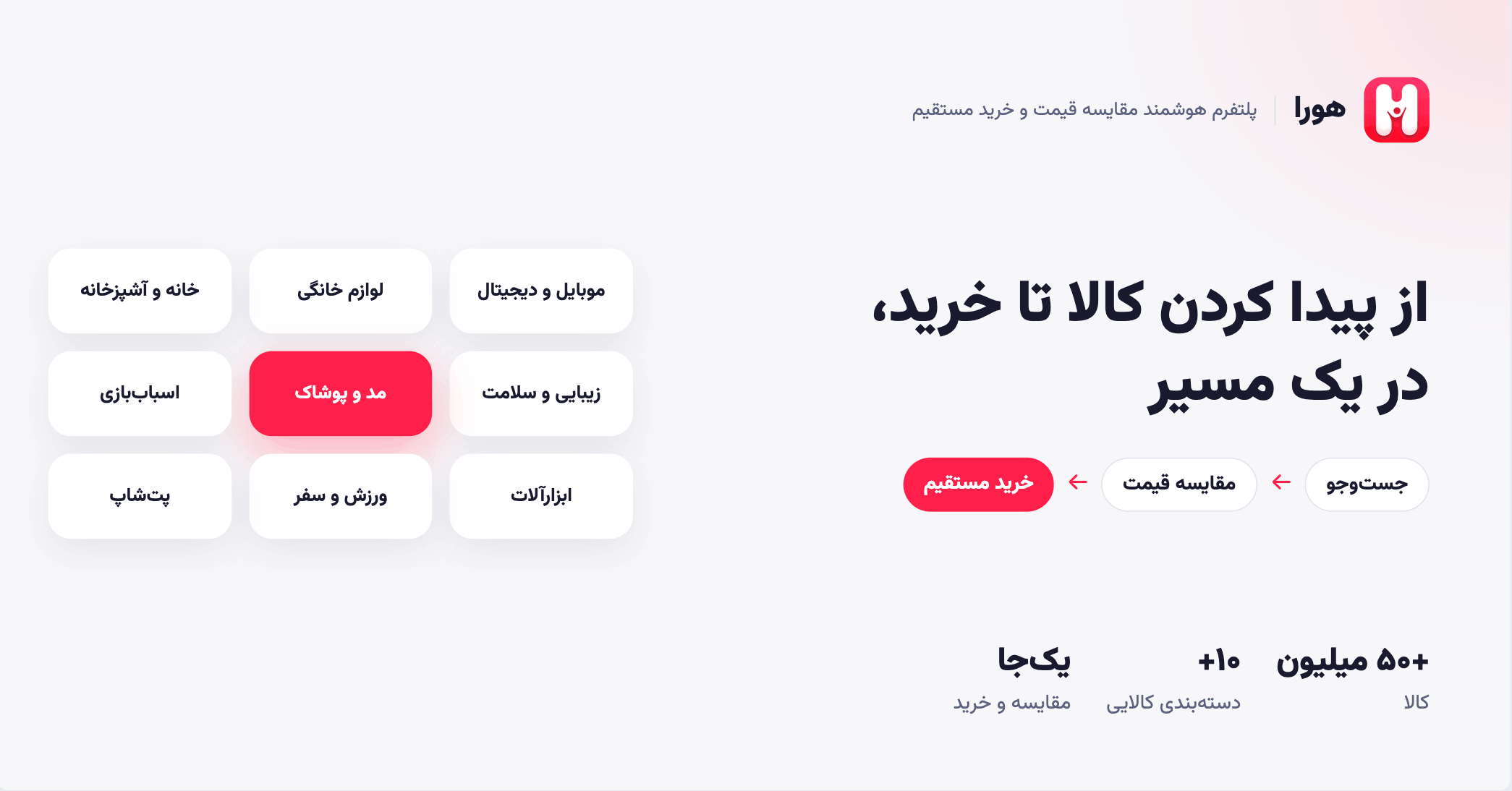 هورا چگونه مقایسه قیمت و خرید آنلاین را هوشمندتر می‌کند؟ | دیجینوی