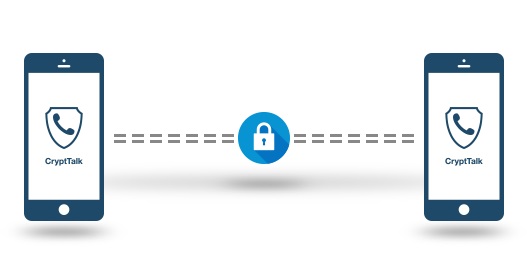 Secure communication