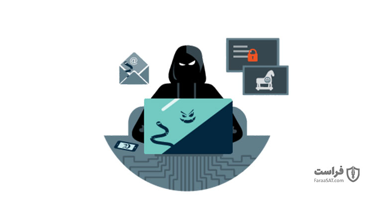 اقدامات هک و نفوذ سایبری