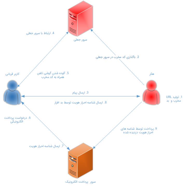 اسمیشینگ چیست