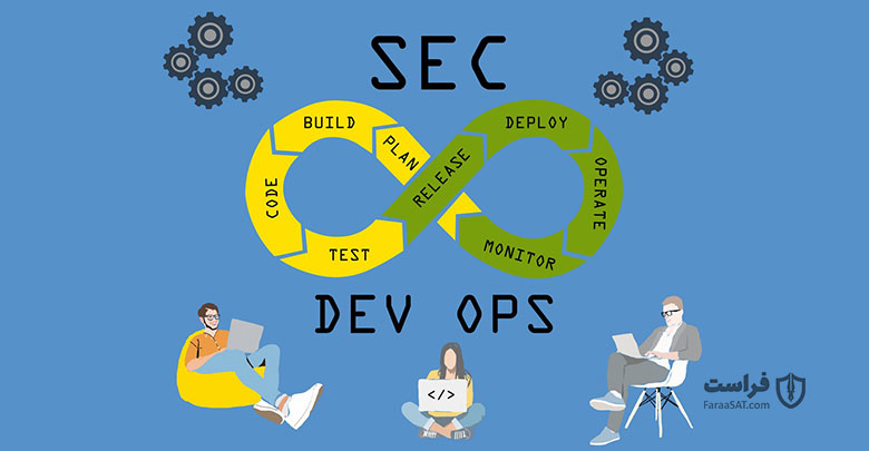 سوال 5. چگونه کنترل DevSecOps را به محیط ابر توسعه دهیم؟