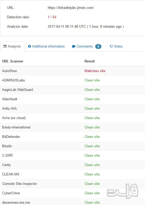 تصویری از سایت VirusTotal