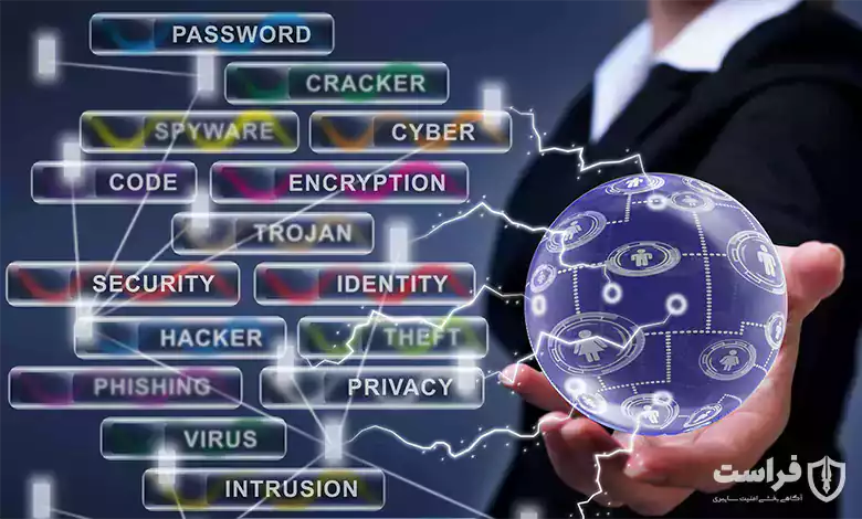 مفاهیم حقوقی امنیت فناوری اطلاعات