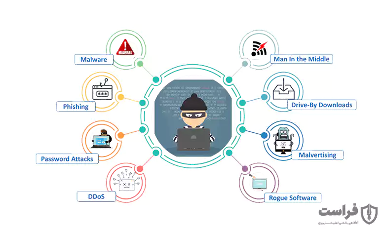 امنیت اطلاعات چیست