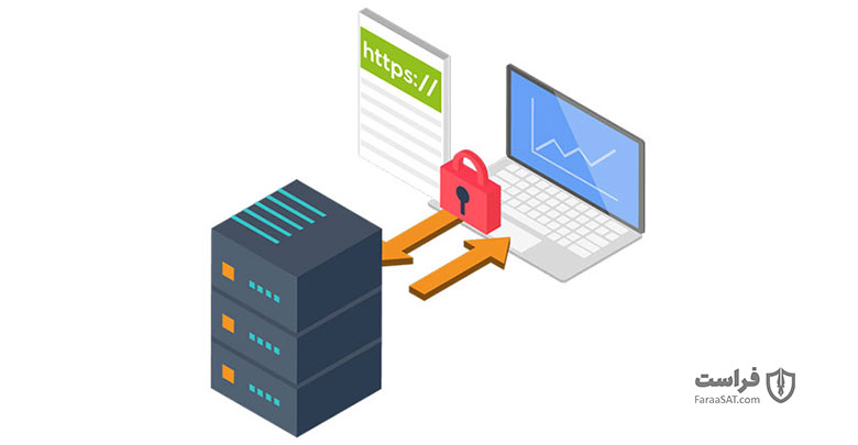 Hyper-Text-Transfer-Protocol