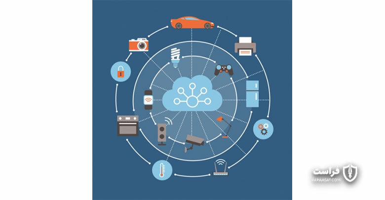 تاریخچه حملات DDoS