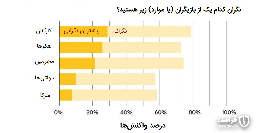 امنیت موبایل