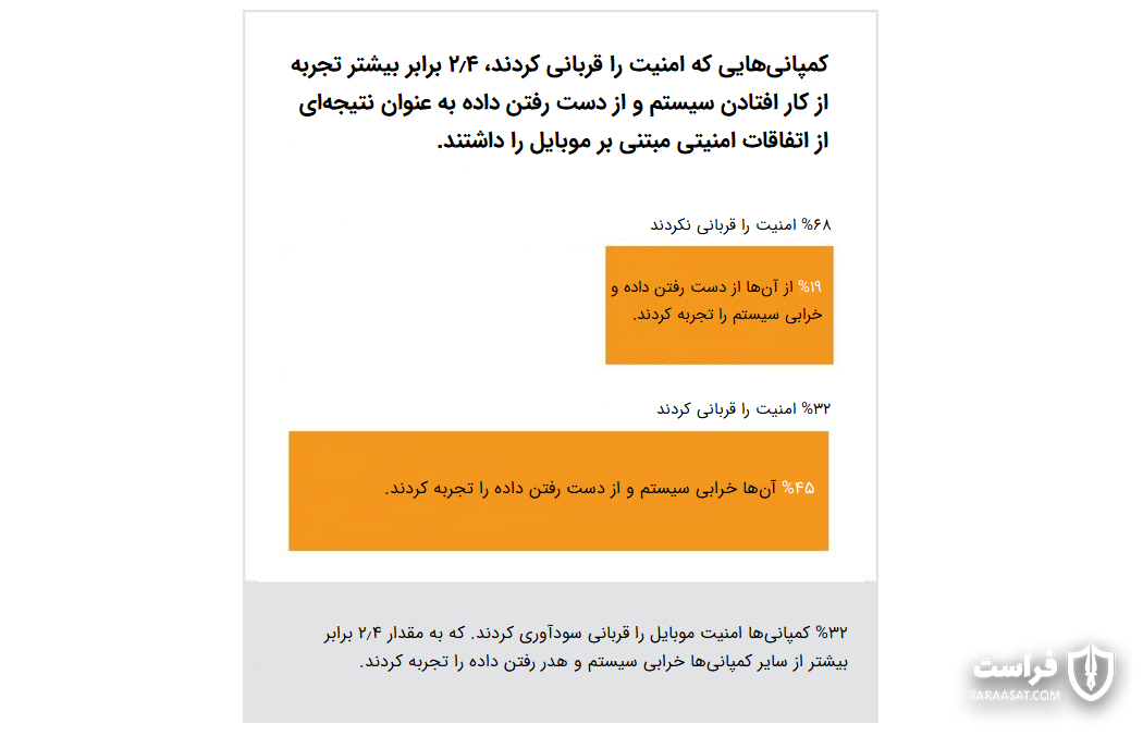 امنیت تلفن همراه