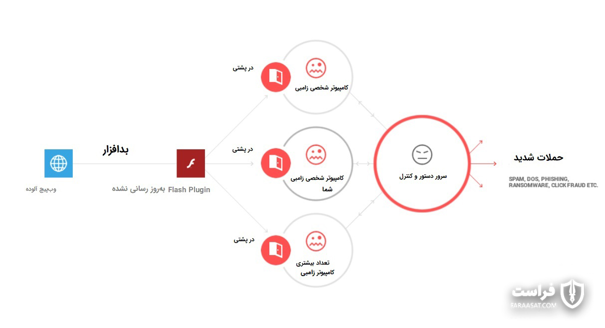 تروجان­­‌ بانکی