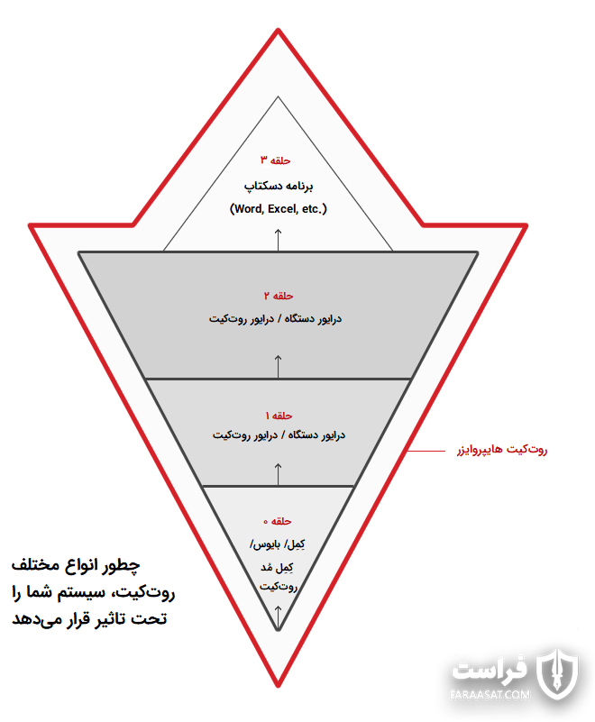 تروجان­­‌ بانکی