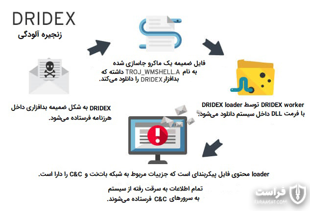 تروجان­­‌ بانکی