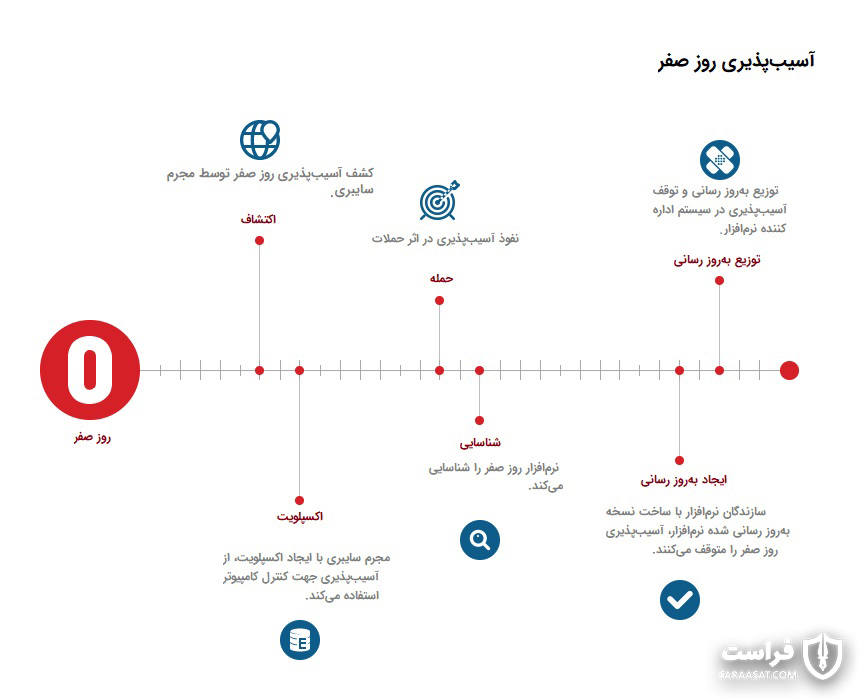 تروجان بانکی