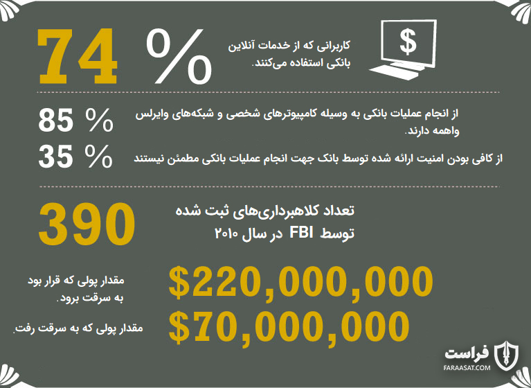 تروجان بانکی