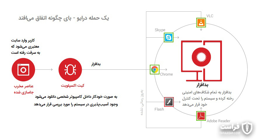 تروجان بانکی