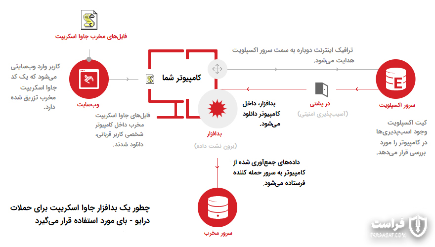 تروجان بانکی
