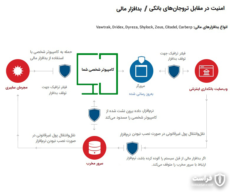 تروجان بانکی