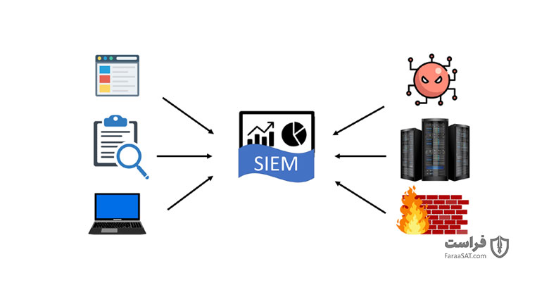 SIEM قابلیت تشخیص چه تهدیداتی را دارد؟