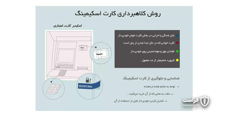 روش‌های کلاهبرداری اسکیمینگ کارت