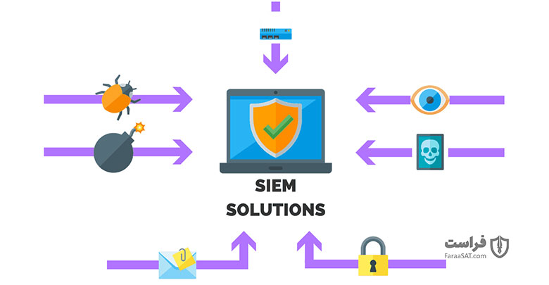 راهکارهای SIEM