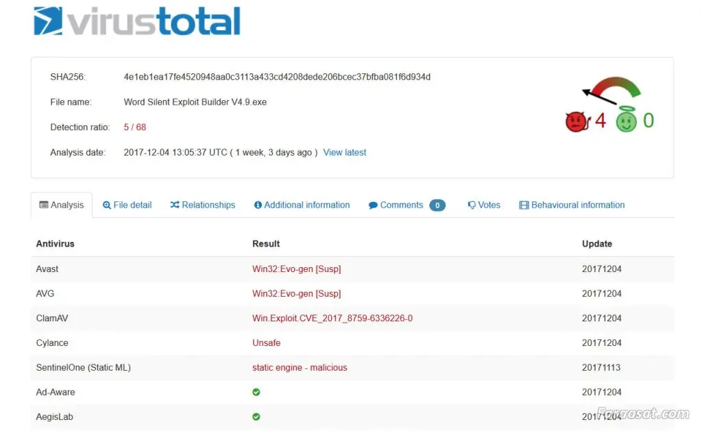 virus total