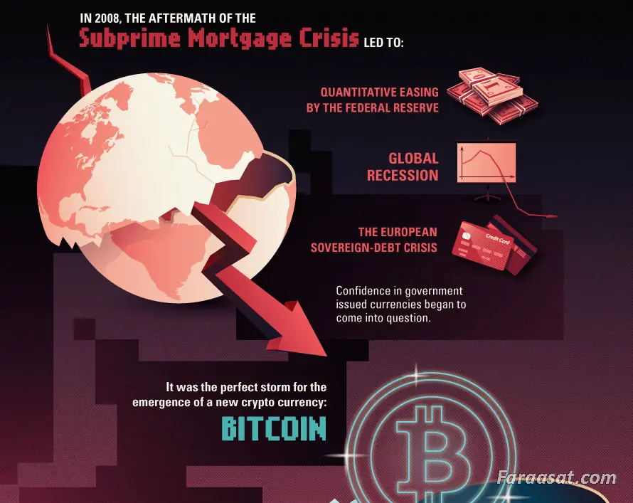 ارزهای دیجیتال ، بیت کوین (bitcoin)