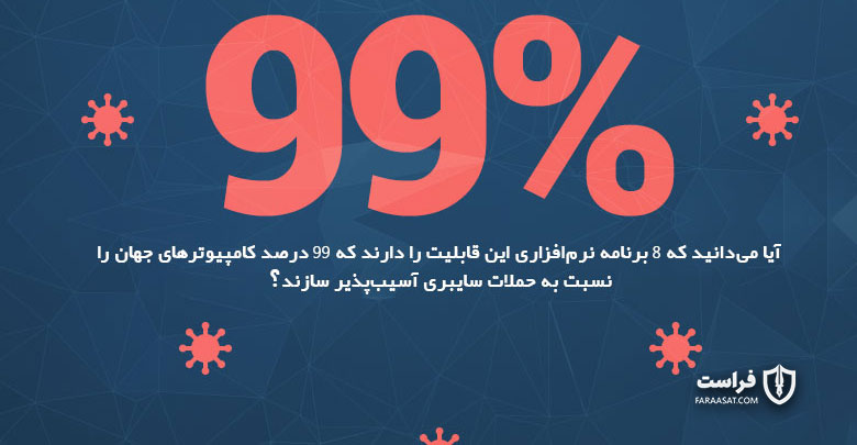 8 برنامه نرم افزاری این قابلیت را دارند تا 99 درصد کامپیوترهای جهان را نسبت به حملات سایبری آسیب پذیر سازند.