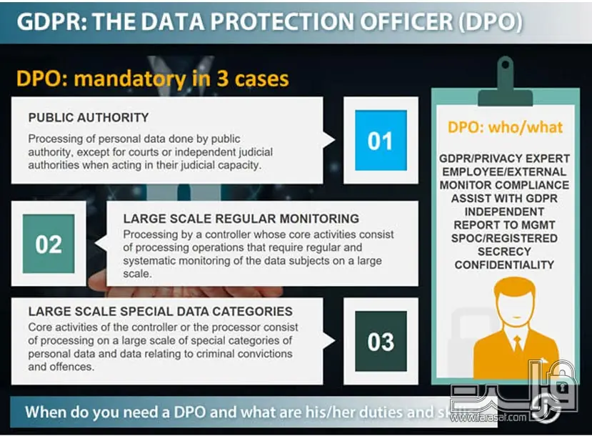مقررات حفاظت از اطلاعات عمومی ( GDPR )