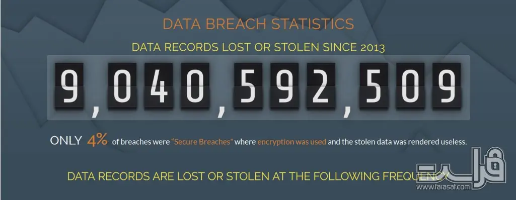 مقررات حفاظت از اطلاعات عمومی ( GDPR )