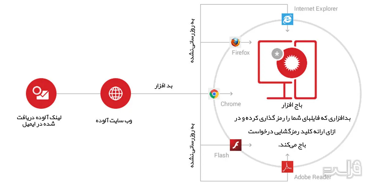 آنتی ویروس 