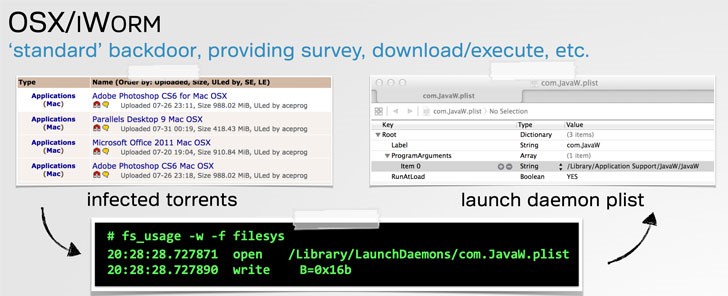 باج افزاری جدید و به خطر انداختن کاربران سیستم عامل macOS