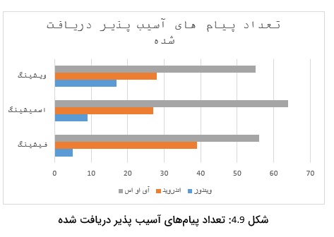 ویشینگ تلفن همراه