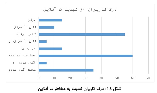 ویشینگ تلفن همراه