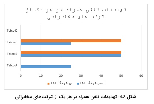ویشینگ تلفن همراه