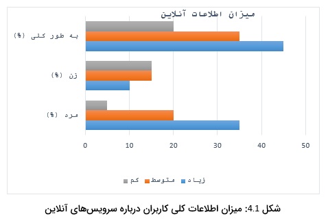 ویشینگ تلفن همراه