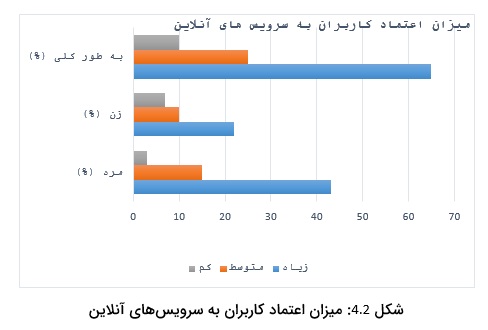ویشینگ تلفن همراه