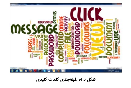 ویشینگ تلفن همراه