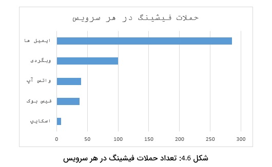 ویشینگ تلفن همراه
