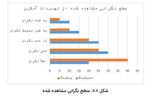 ویشینگ تلفن همراه