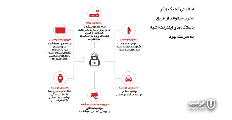 نشت اطلاعاتی