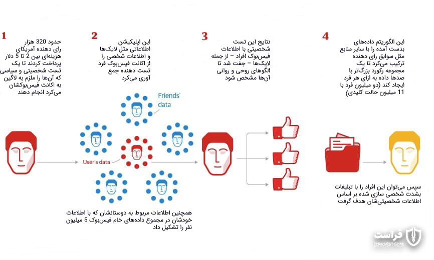 نشت داده