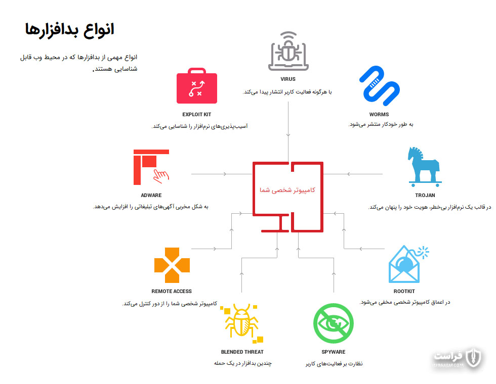 نشت داده