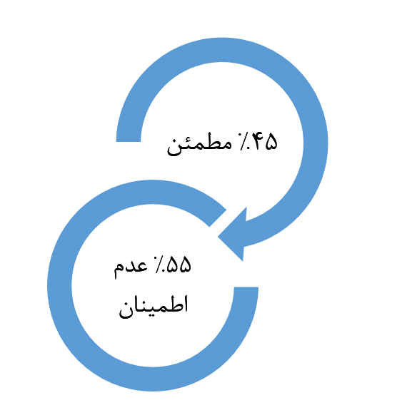 سرقت داده‌های حساس
