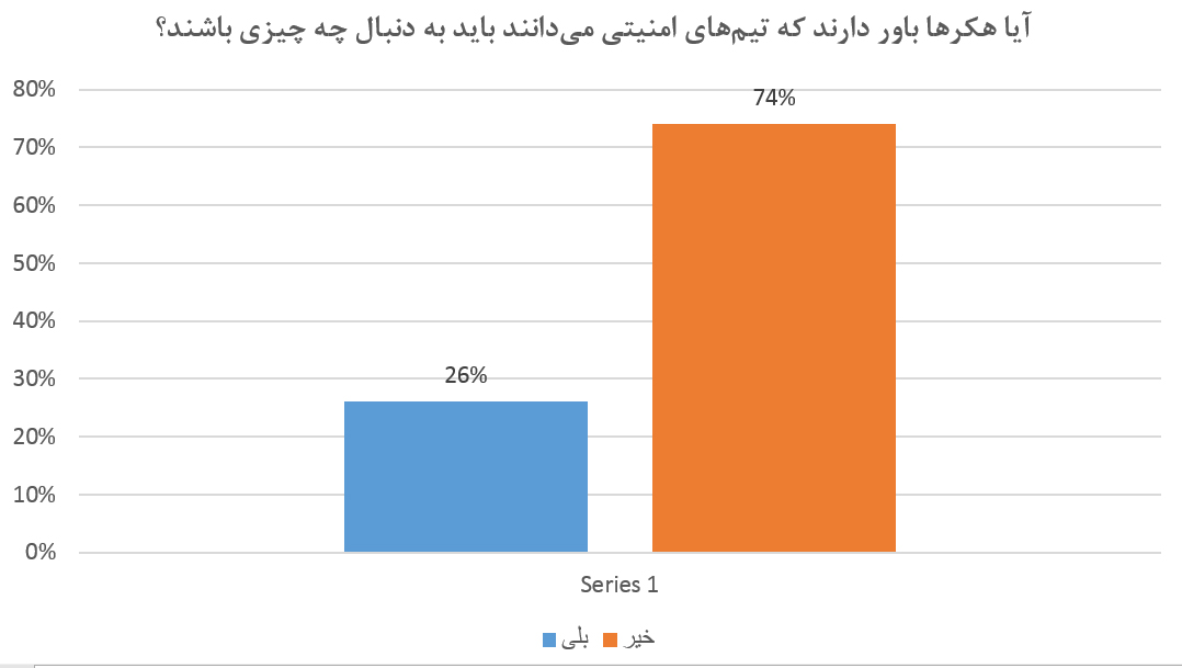 سرقت داده‌های حساس